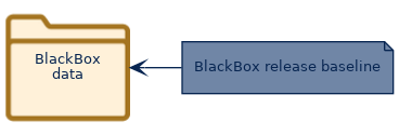 spem diagram of an artefact overview: BlackBox data