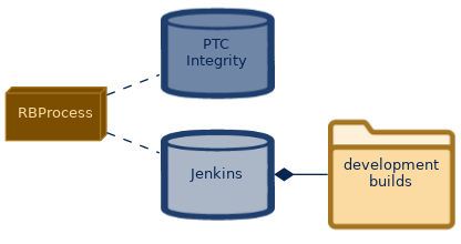 spem diagram of the artefact breakdown: Jenkins