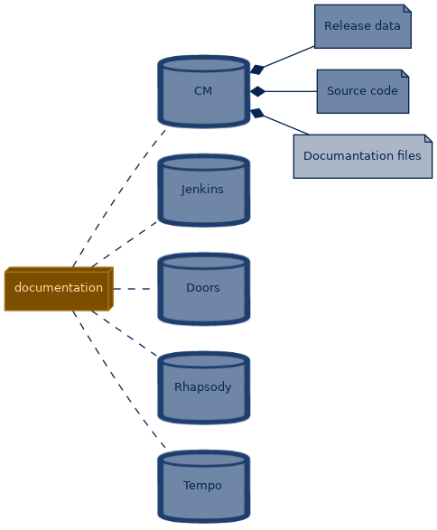 spem diagram of the artefact breakdown: Documantation files