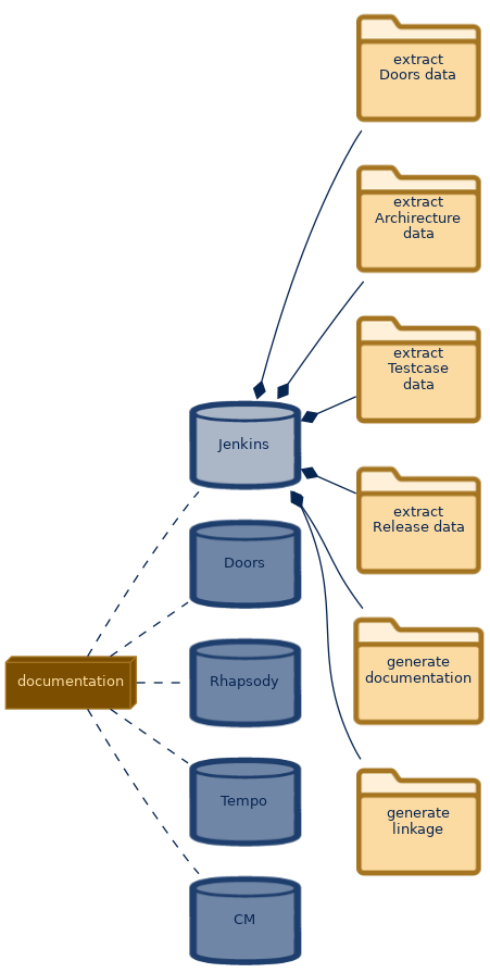 spem diagram of the artefact breakdown: Jenkins