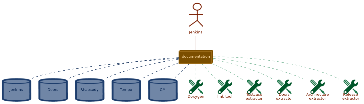 spem diagram of a process overview: documentation