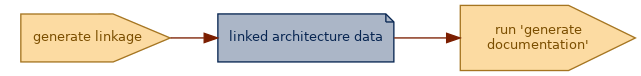 spem diagram of an artefact overview: linked architecture data