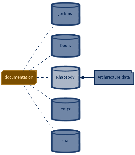 spem diagram of the artefact breakdown: Rhapsody