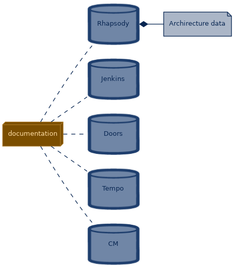 spem diagram of the artefact breakdown: Archirecture data