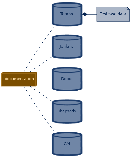 spem diagram of the artefact breakdown: Testcase data