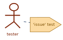 spem diagram of role: tester