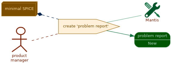 spem diagram of the activity overview: create  'problem report'