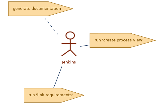 spem diagram of role: Jenkins