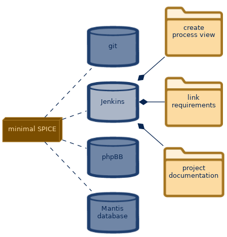 spem diagram of the artefact breakdown: Jenkins