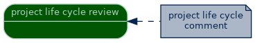 spem diagram of artefact dependency: project life cycle comment