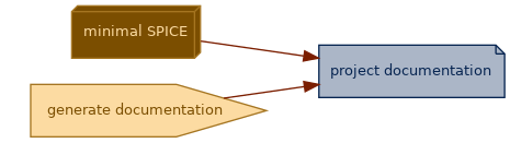 spem diagram of an artefact overview: project documentation