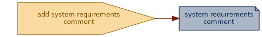 spem diagram of an artefact overview: system requirements comment