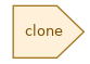 spem diagram of the activity overview: clone