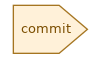 spem diagram of the activity overview: commit
