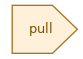 spem diagram of the activity overview: pull