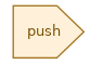 spem diagram of the activity overview: push