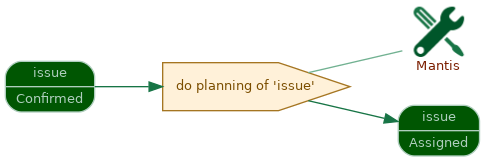 spem diagram of the activity overview: do planning of 'issue'