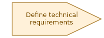 spem diagram of the activity overview: Define technical requirements