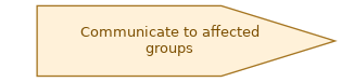 spem diagram of the activity overview: Communicate to affected groups