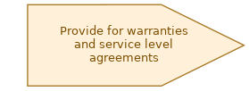 spem diagram of the activity overview: Provide for warranties and service level agreements