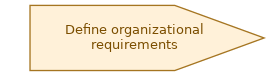 spem diagram of the activity overview: Define organizational requirements