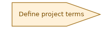 spem diagram of the activity overview: Define project terms