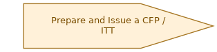 spem diagram of the activity overview: Prepare and Issue a CFP / ITT