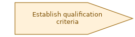 spem diagram of the activity overview: Establish qualification criteria
