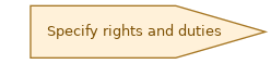 spem diagram of the activity overview: Specify rights and duties