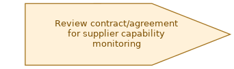 spem diagram of the activity overview: Review contract/agreement for supplier capability monitoring