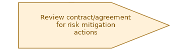 spem diagram of the activity overview: Review contract/agreement for risk mitigation actions