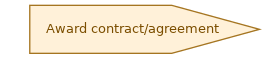 spem diagram of the activity overview: Award contract/agreement