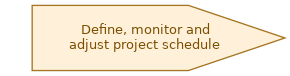 spem diagram of the activity overview: Define, monitor and adjust project schedule