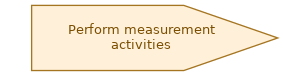 spem diagram of the activity overview: Perform measurement activities