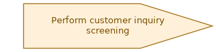 spem diagram of the activity overview: Perform customer inquiry screening