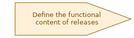 spem diagram of the activity overview: Define the functional content of releases