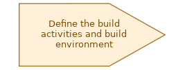 spem diagram of the activity overview: Define the build activities and build environment