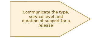 spem diagram of the activity overview: Communicate the type, service level and duration of support for a release