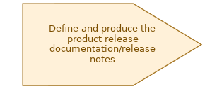 spem diagram of the activity overview: Define and produce the product release documentation/release notes