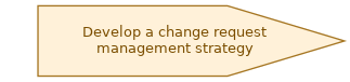 spem diagram of the activity overview: Develop a change request management strategy