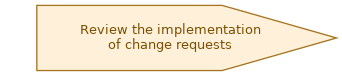 spem diagram of the activity overview: Review the implementation of change requests