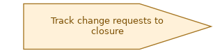 spem diagram of the activity overview: Track change requests to closure