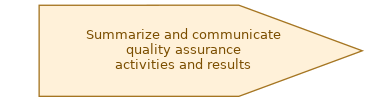 spem diagram of the activity overview: Summarize and communicate quality assurance activities and results