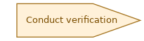 spem diagram of the activity overview: Conduct verification