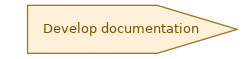 spem diagram of the activity overview: Develop documentation