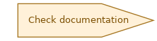 spem diagram of the activity overview: Check documentation