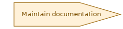 spem diagram of the activity overview: Maintain documentation