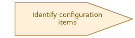 spem diagram of the activity overview: Identify configuration items