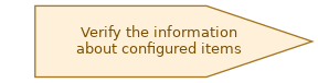 spem diagram of the activity overview: Verify the information about configured items