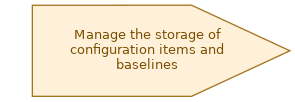 spem diagram of the activity overview: Manage the storage of configuration items and baselines